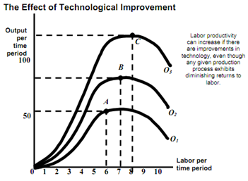 111_law of diminishing marginal returns1.png